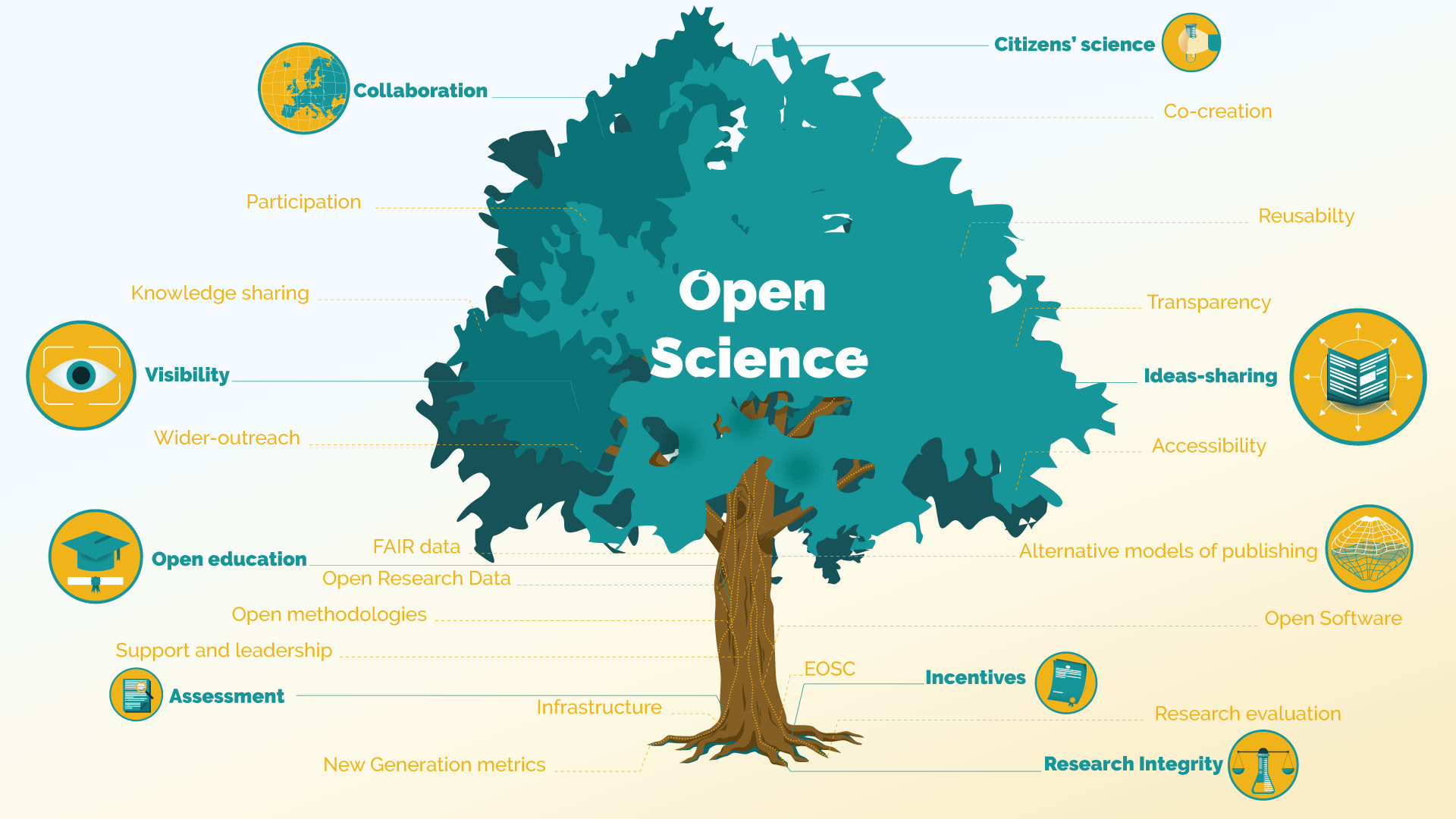 Наука доверие. Открытая наука. Логотип дружелюбия. Opener наука. Конференции openscience.